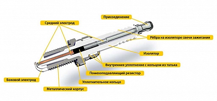 Строение свечи зажигания-2