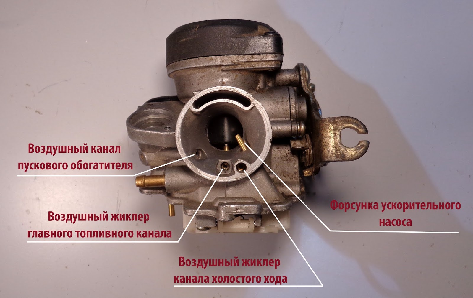 Настройка подачи топливной смеси