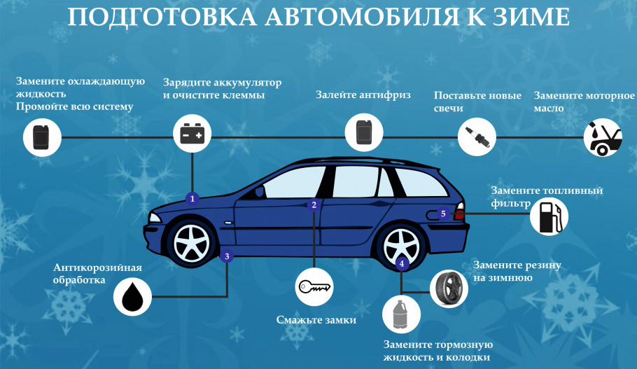 Зимний уход за автомобилем: как защитить машину в холодное время года